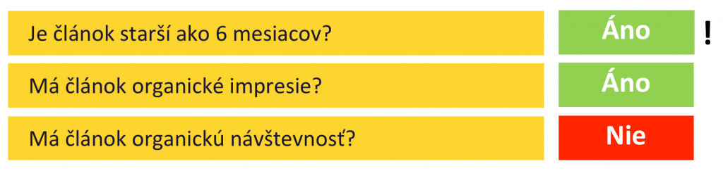 Kvalitný článok - nedocenená hviezda - otázky