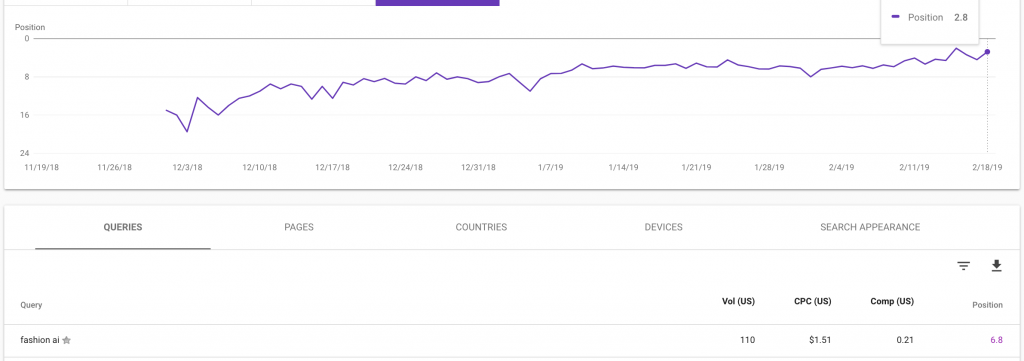 SEO anlýza článkov - search console